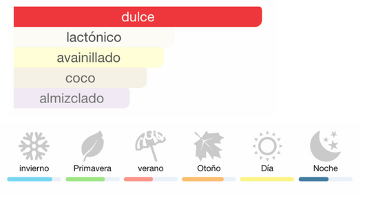 ARIANA GRANDE ¨CLOUD¨