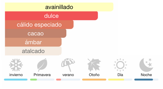 BILLIE EILISH ¨BILLIE EILISH¨