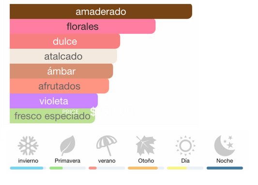 CALVIN KLEIN "EUPHORIA"