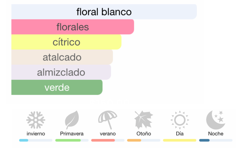 CAROLINA HERRERA "212"