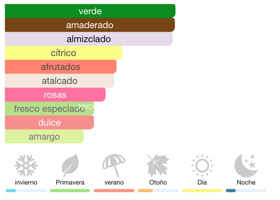 CAROLINA HERRERA "212 WINS"