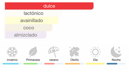 ARIANA GRANDE ¨CLOUD¨