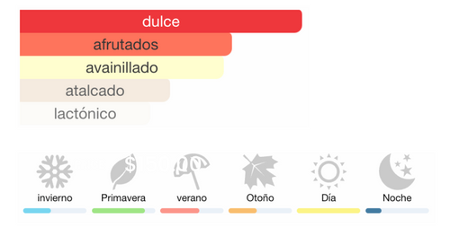 ARIANA GRANDE ¨SWEET LIKE CANDY¨