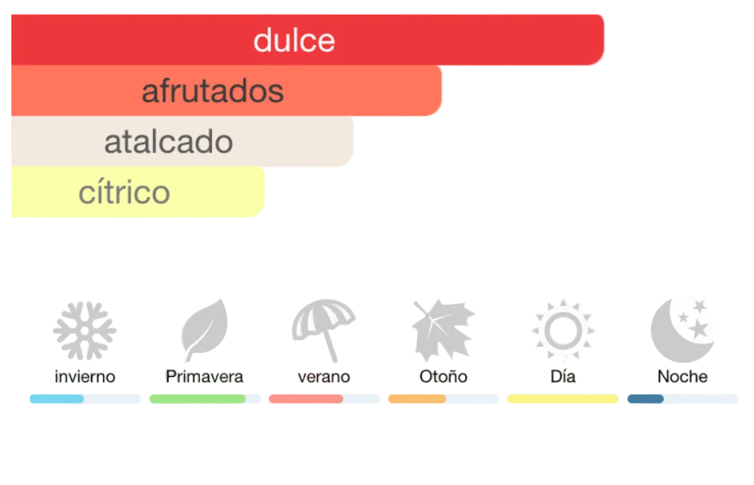 ARIANA GRANDE ÄRI¨