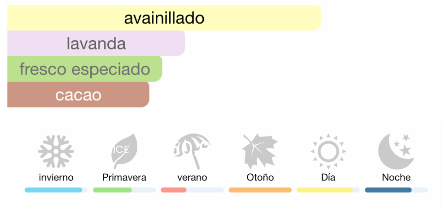 BURBERRY ¨GODNESS¨