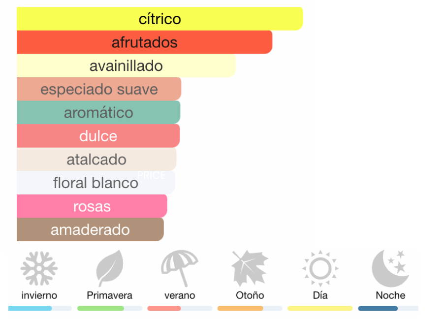 CACHAREL "AMOR AMOR"