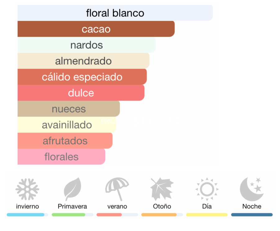 CAROLINA HERRERA  "GOOD GIRL DAZZLING GARDEN"
