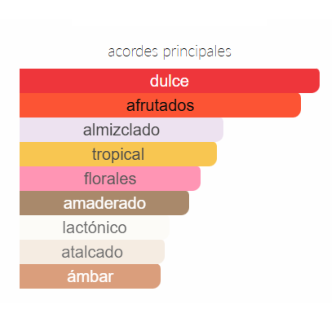 Ariana Grande – Cloud Pink